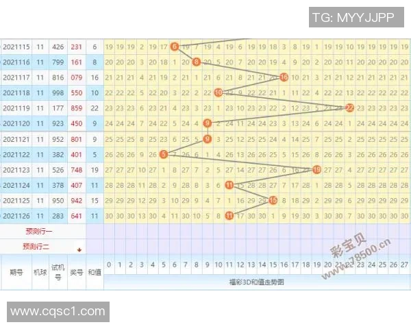 体彩足球星期四走势图分析及走势预测技巧详解 体彩足球星期四走势图分析及走势预测技巧详解