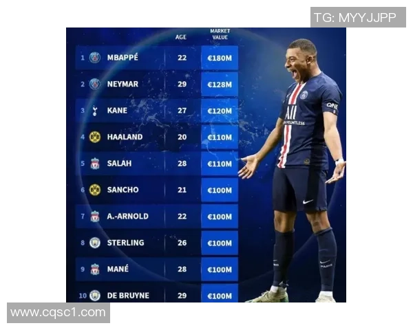 足球明星联动表现全解析 全球球星排名及影响力趋势分析