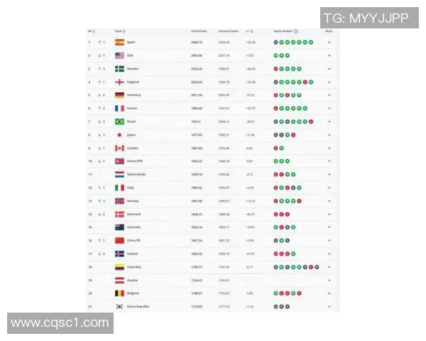 2025年全球十大当红足球球星榜单排名及实力解析